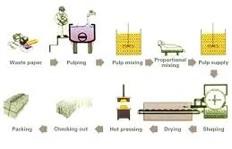 production-process-for-duck-egg-cartons production-process-for-duck-egg-cartons