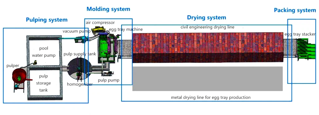 Egg Tray Production Line Process Egg Tray Production Line Process
